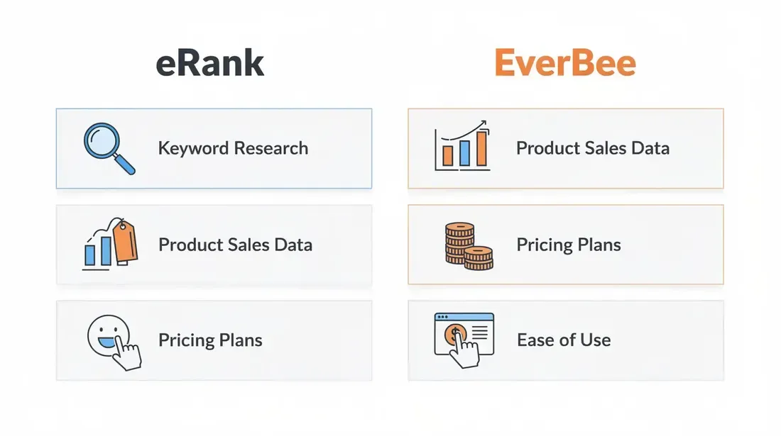 The image features a modern infographic comparing two Etsy research tools, eRank and EverBee, presented in side-by-side columns. Each column includes icons representing key features such as keyword research, product sales data, pricing plans, and ease of use, highlighting how these tools can provide Etsy sellers with actionable insights to optimize their listings and drive traffic.
